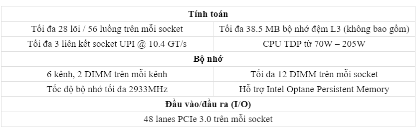 Intel® Xeon® Scalable Family Processors